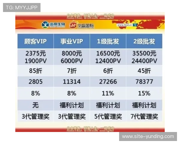 云顶国际体育平台怎么样评估平台的奖金制度与促销活动效果 云顶国际体育平台怎么样评估平台的奖金制度与促销活动效果