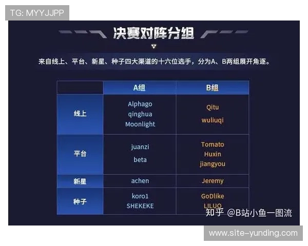 云顶赛事规则最新版本：详细介绍比赛规则变更与注意事项