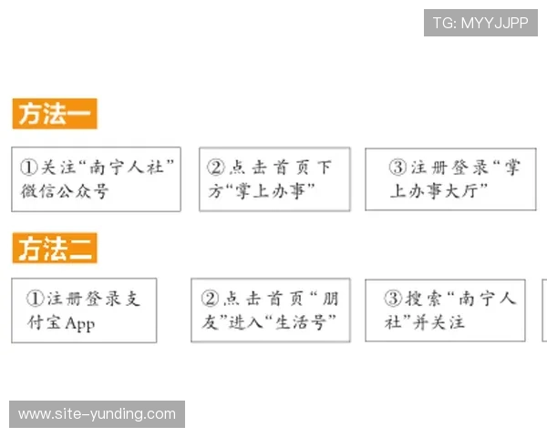 新云顶国际集团(澳门)有限公司的社会责任与可持续发展实践报告 新云顶国际集团(澳门)有限公司的社会责任与可持续发展实践报告