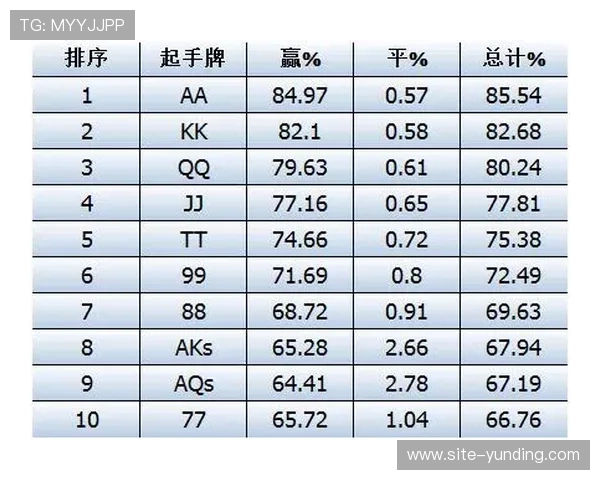 了解百家乐和德州扑克的核心差异,帮助新手玩家快速掌握两者的玩法特点与技巧 了解百家乐和德州扑克的核心差异,帮助新手玩家快速掌握两者的玩法特点与技巧